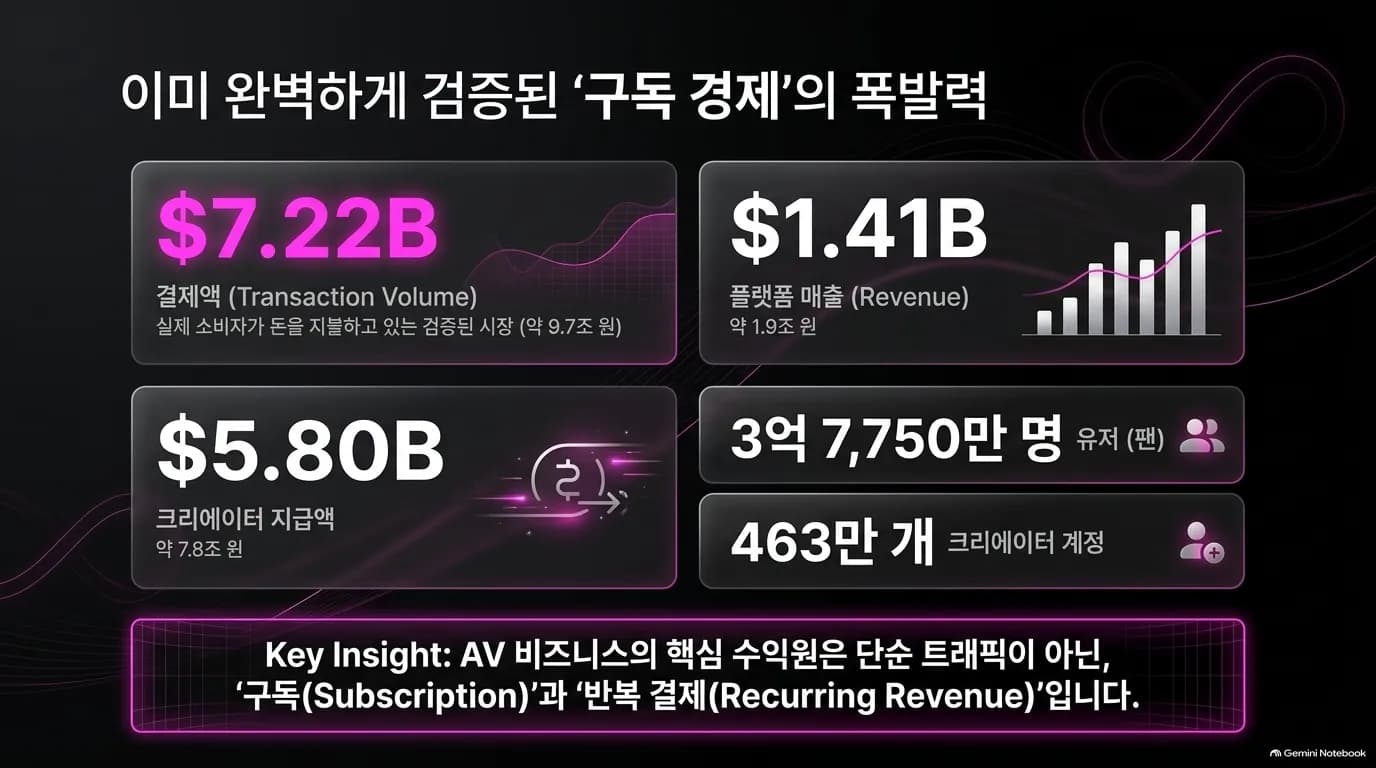 The proven power of the subscription economy